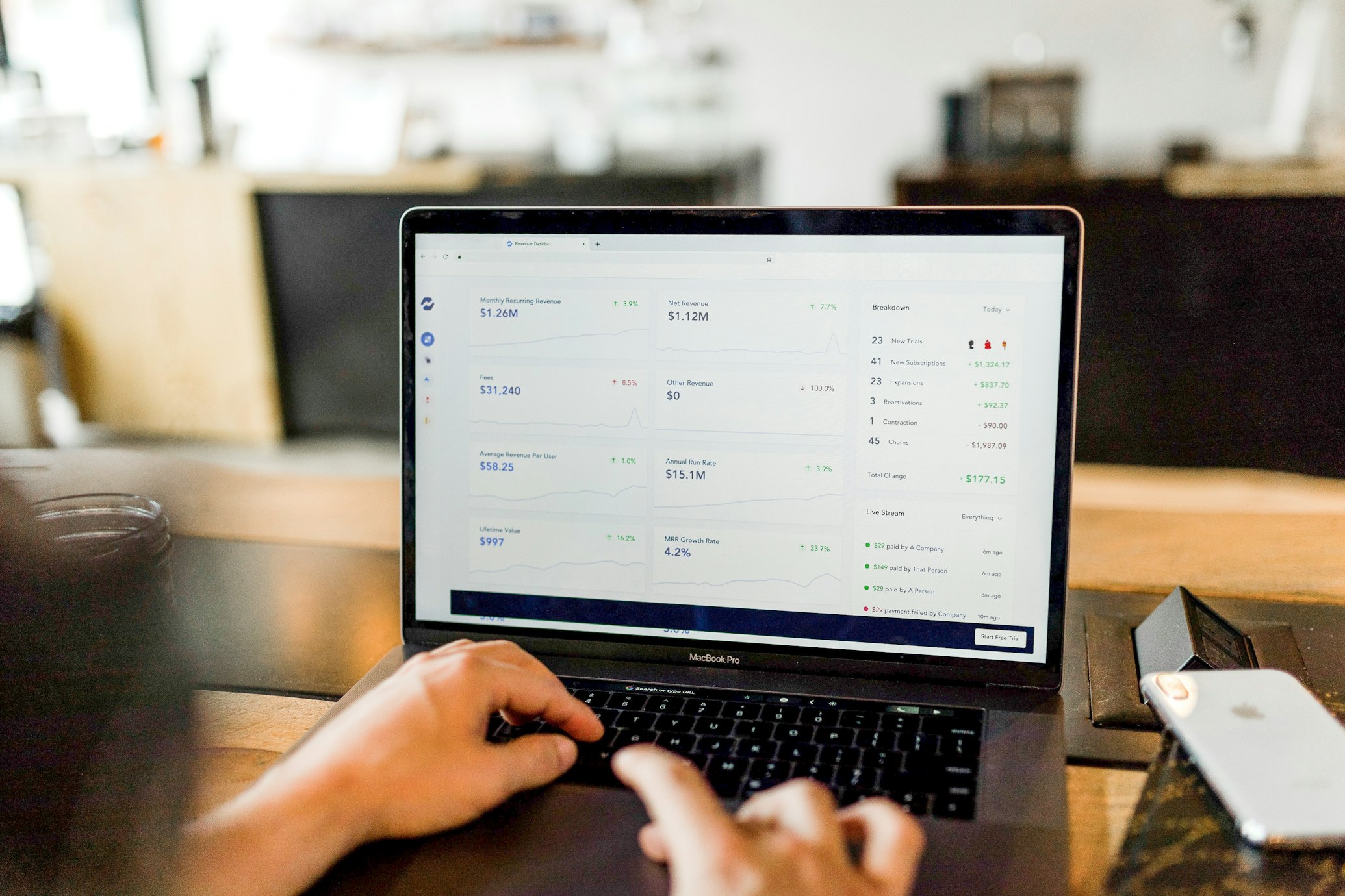 E-commerce company dashboard